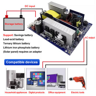 Módulo de inversor de 500W 12V 24V 48V a 220V de montagem padrão para veículos e casas