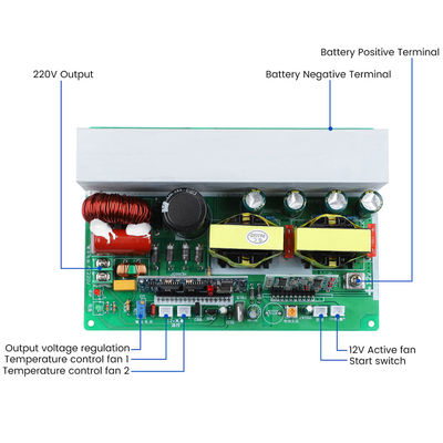 1000W 750W Pure Sine Wave DC12V 24V 48V para AC 220V Inverter Board Boost Converter Board