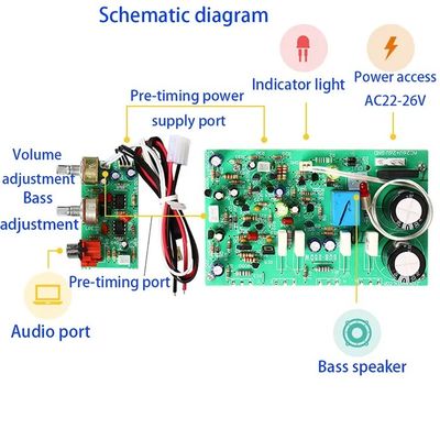 Tabela de amplificador de subwoofer de alta potência de 250W com duplo tipo de chip AC22-26V e FET para projetos de alto-falantes DIY