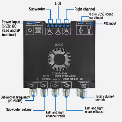 Modulo de amplificador de áudio ZK-AS21 2.1 Channel TPA3255 Subwoofer 220WX2+350W 220WX2+350W Amplifier Board ZK-AS21