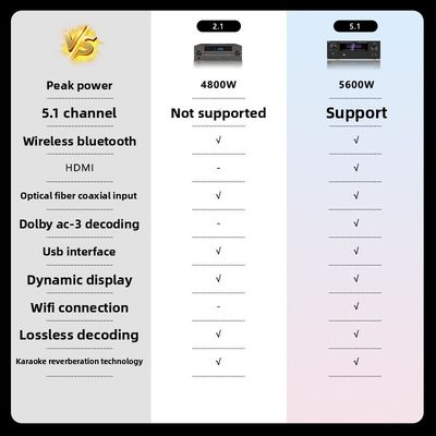 Amplificador de Potência Pro 5600W 5.1CH, WiFi Sem Fio BT, Dolby HDMI Óptico Coaxial, para Home Theater KTV