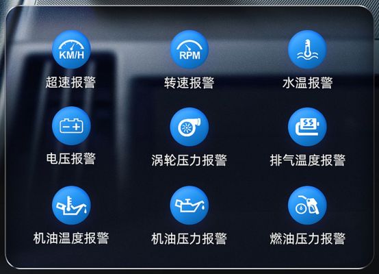 2023 OBD2 Display de velocidade GPS Smart Gauge com Head-Up Display (HUD) Interface múltipla para eletrônicos de automóveis